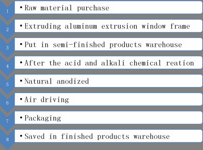 Forma econômica ambiental do retângulo do perfil do quadro de janela de alumínio
